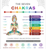 🌈 The Power of Chakra Jewelry: Wearable Energy for Balance and Beauty